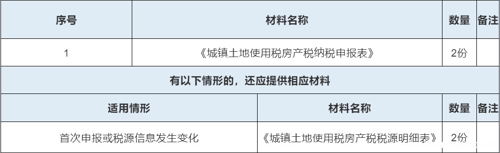 网上办理城镇土地税终止 城镇土地使用税纳税义务终止
