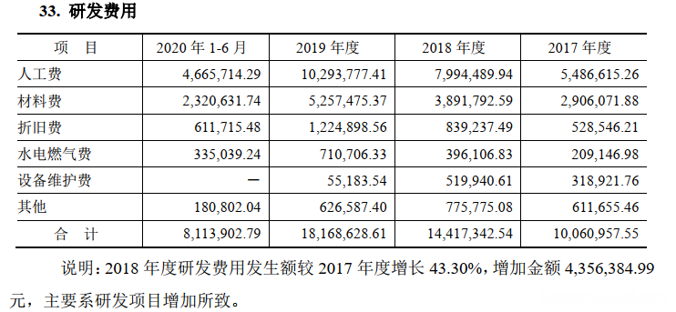 国产化妆品上市公司 国产化妆品上市公司龙头股有哪些
