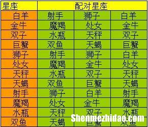 6月2号星座 2月6号的星座