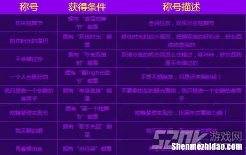 炫舞占卜称号 炫舞占卜称号怎么弄