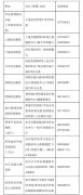 杭州申请公租房公寓条件 2020杭州申请公租房的条件