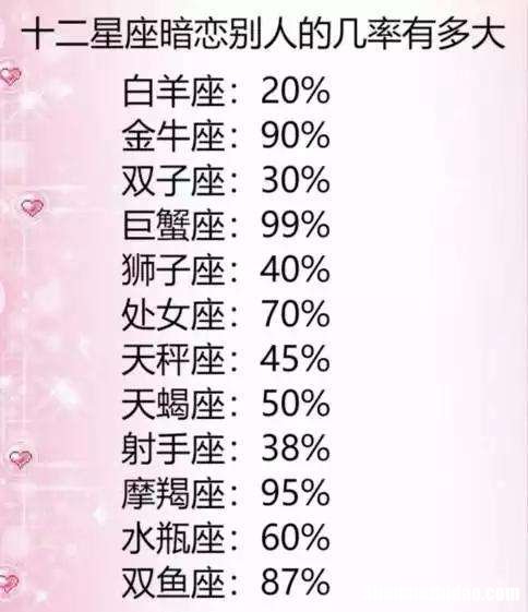 十二星座胸 十二星座胸大时会有什么反应