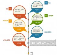银川公租房申请条件杭州 银川市申请公租房需要什么条件和资料