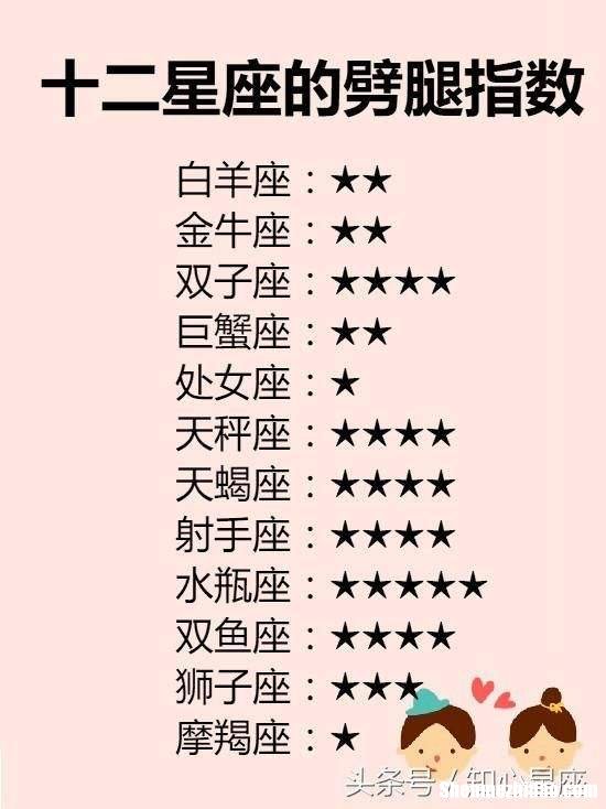 同性男男星座匹配指数 同性男男星座匹配指数排行