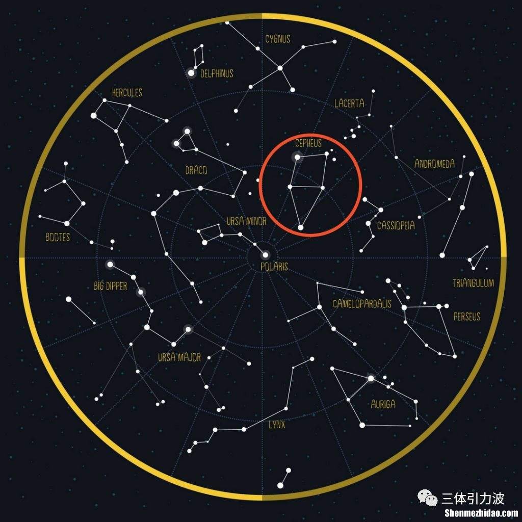 北极星位于哪个星座 北极星位于什么星座上