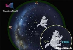 北极星位于哪个星座 北极星位于什么星座上