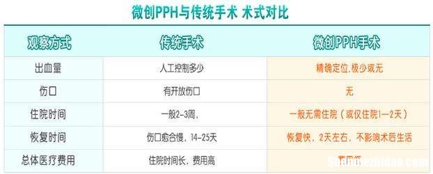 痔疮手术要多少钱 遂宁市痔疮手术要多少钱