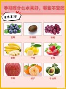孕妇吃什么水果好烧心 孕妇吃什么烧心是怎么回事