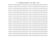 十二生肖年份配对表 十二生肖年份配对表图