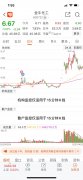 金牛化工股吧 金牛化工股吧较新消息