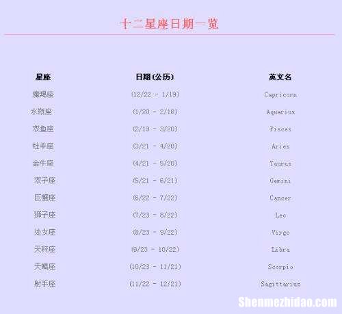 3月2是什么星座 3月20日是什么星座