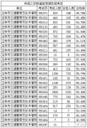 玉林考驾照要多少钱 在玉溪考驾驶证多少钱