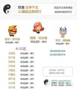 今日处女座的运势查询 今日处女座的运势查询第一星座
