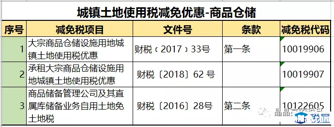 2019年土地税政策 土地增值税较新政策2019