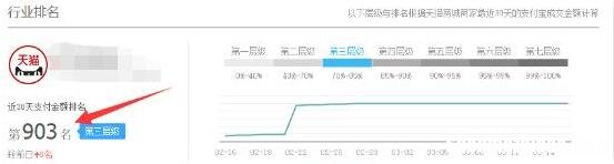 网站权重从一到二需要多久 如何将网站做到百度权重2以上