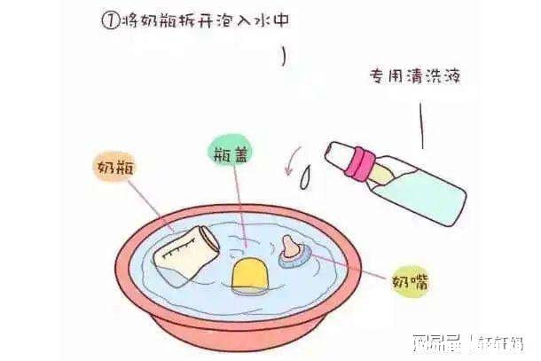 宝宝的奶瓶多久煮一次 宝宝的奶瓶多久煮一次合适