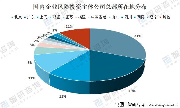 公司怎么找风险投资人谈判 公司怎么找风险投资人谈判呢