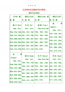 出生年份与十二生肖配对表 出生年份与十二生肖配对表图片