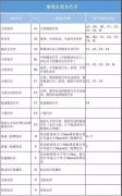 刚考的驾照是c几 刚考完的驾照是c几