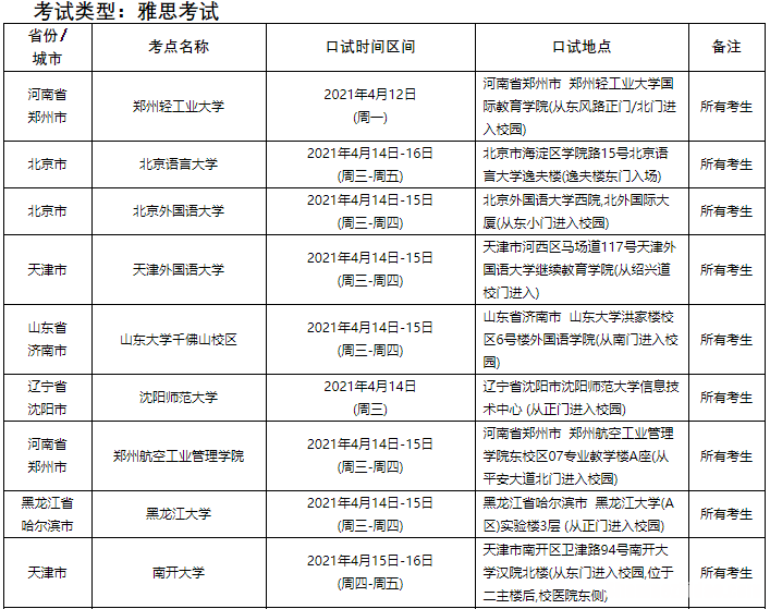 雅思机考口语评分标准表 雅思机考口语评分标准表格