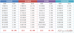 创业基金平台有哪些 创业基金平台有哪些项目