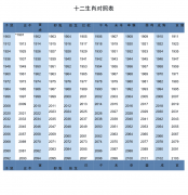 明星夫妻生肖配对表大全 明星夫妻生肖配对表大全图