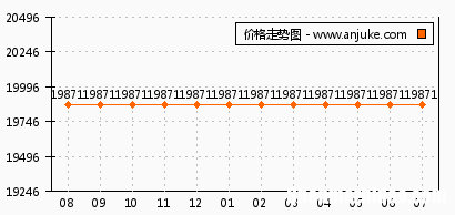宝驰驾校 宝驰驾校坐几路公交车