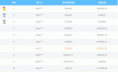 四川狮子座科技是外包 成都狮子座科技公司骗局,有哪些上当的人