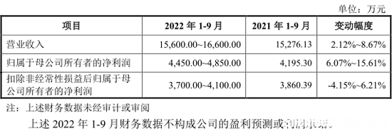 新股持续火热！“宁王”第一大PCB供应商来了……