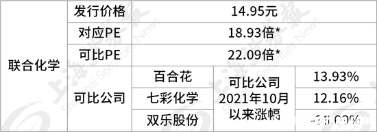 新股持续火热！“宁王”第一大PCB供应商来了……