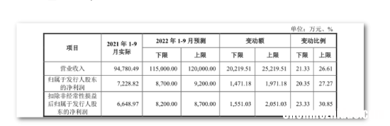 新股持续火热！“宁王”第一大PCB供应商来了……