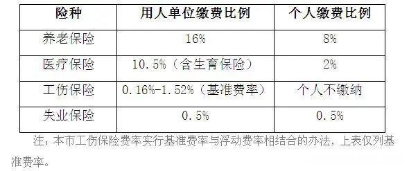 社保个人补缴浮动比例怎么填 社保个人补缴浮动比例怎么填写