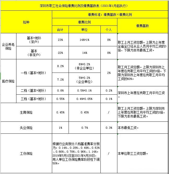 社保个人补缴浮动比例怎么填 社保个人补缴浮动比例怎么填写