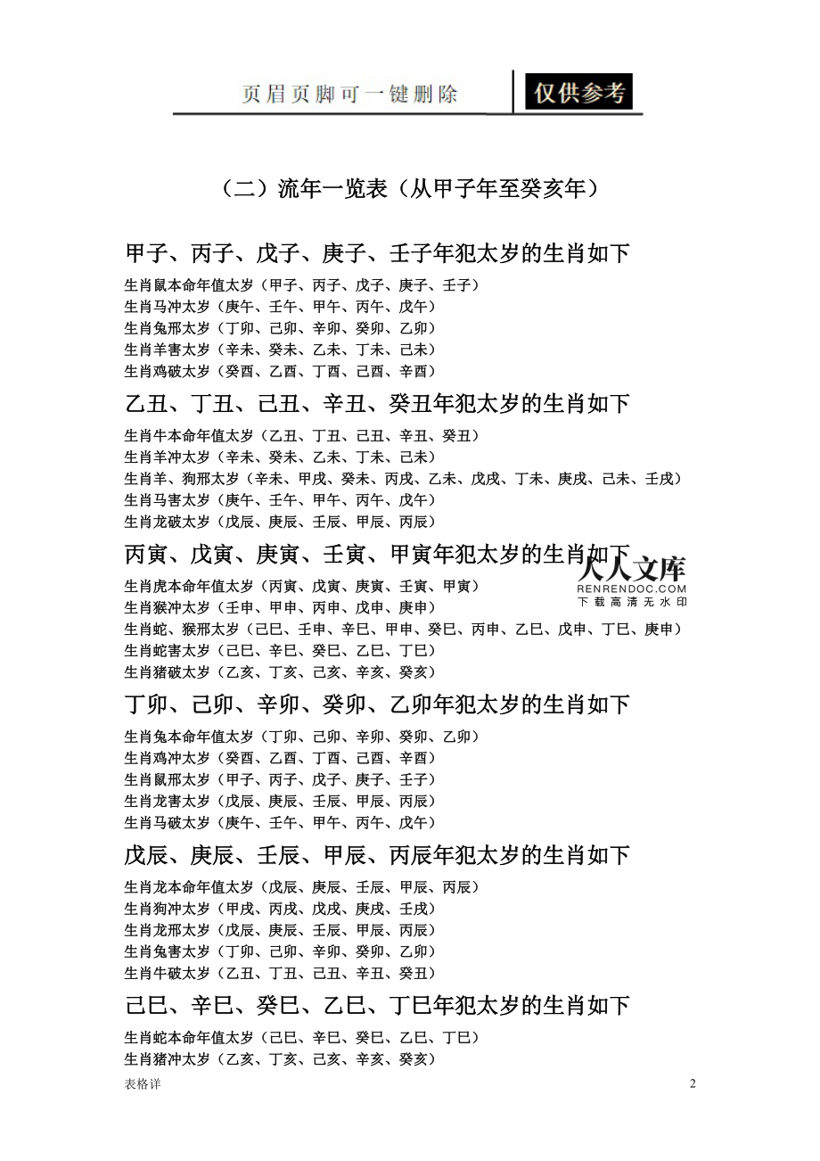 虎母龙子生肖配对表格 虎母龙子生肖配对表格图片