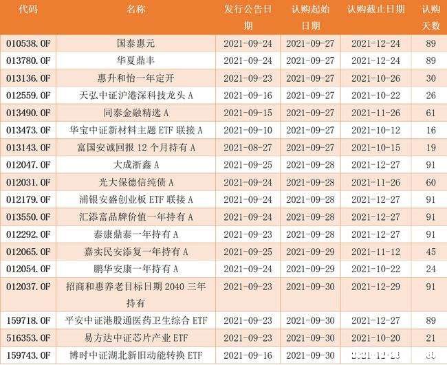 如何成立基金 如何成立基金公司