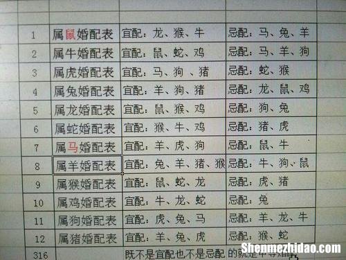 各种生肖男婚姻配对表大全 各种生肖男婚姻配对表大全图解