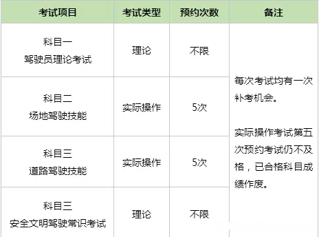 北京驾照考试报名 北京驾照考试报名费多少钱