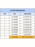网上报名考研时间是什么时候 考研的网上正式报名日期为