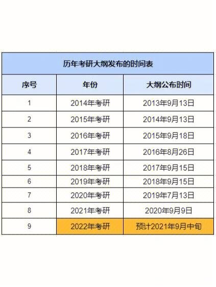 网上报名考研时间是什么时候 考研的网上正式报名日期为