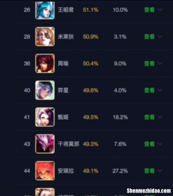 王者荣耀提高胜率 王者荣耀提高胜率的方法