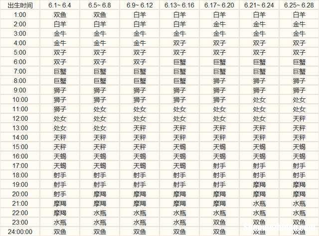 十月30号是什么星座 十月30号是什么星座配什么星座的男生