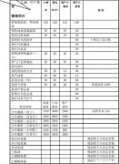 汽车维修培训学费大概多少 汽车维修培训学费大概多少钱