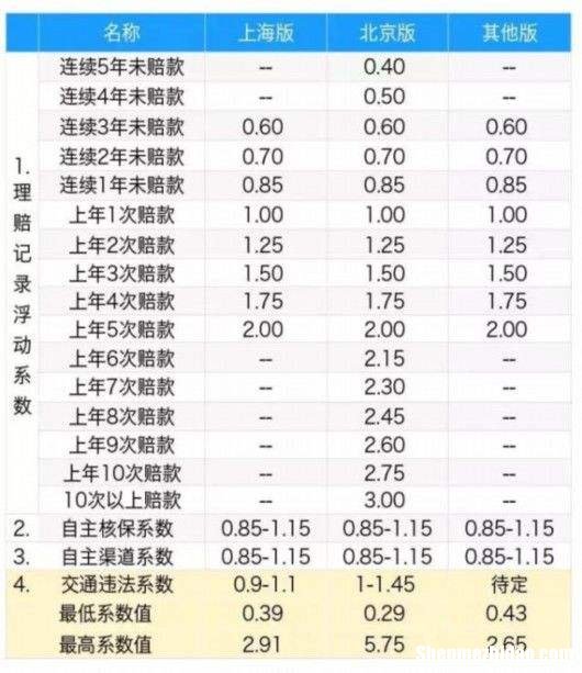 100万车险一年多少钱 100万车的保险一年多少钱