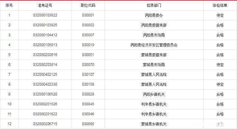 金牛社保局电话 金牛区社保局在哪儿