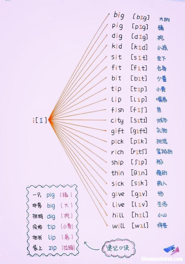 清华学霸的英语口语怎么说 清华学霸的英语口语怎么说的