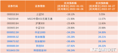 创业基金代表什么数字开头 基金名称下面的数字代表什么