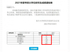 考研总分是多少 研究生分数总分是多少