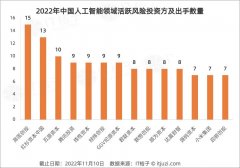 杭州风险投资现状调查分析