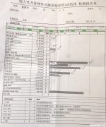 测过敏源结果要多久 测试过敏源要多久出结果