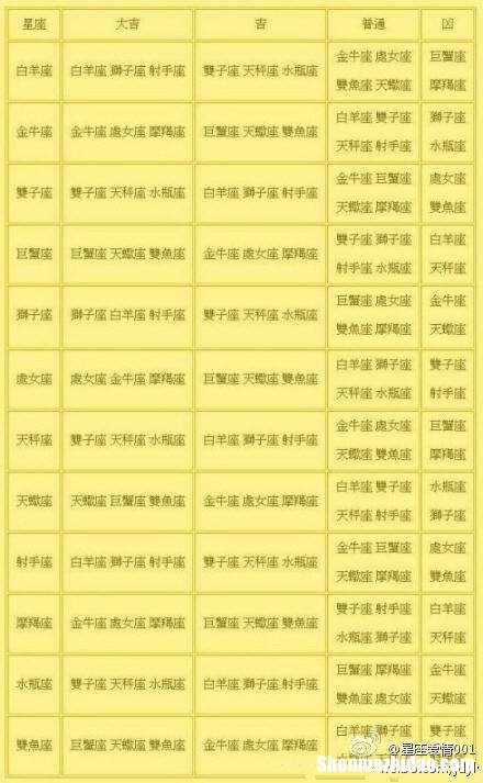 全部星座的月份 全部星座的月份怎么算